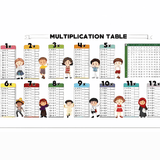 Multiplication Table Sheet