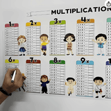 Multiplication Table Sheet
